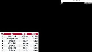 Korean Crew 8
